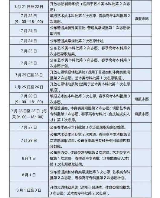 高考分数2022_分数高考分数_分数高考什么时候出来