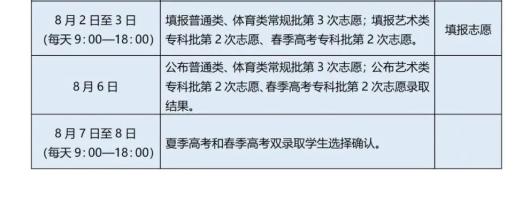 分数高考什么时候出来_高考分数2022_分数高考分数