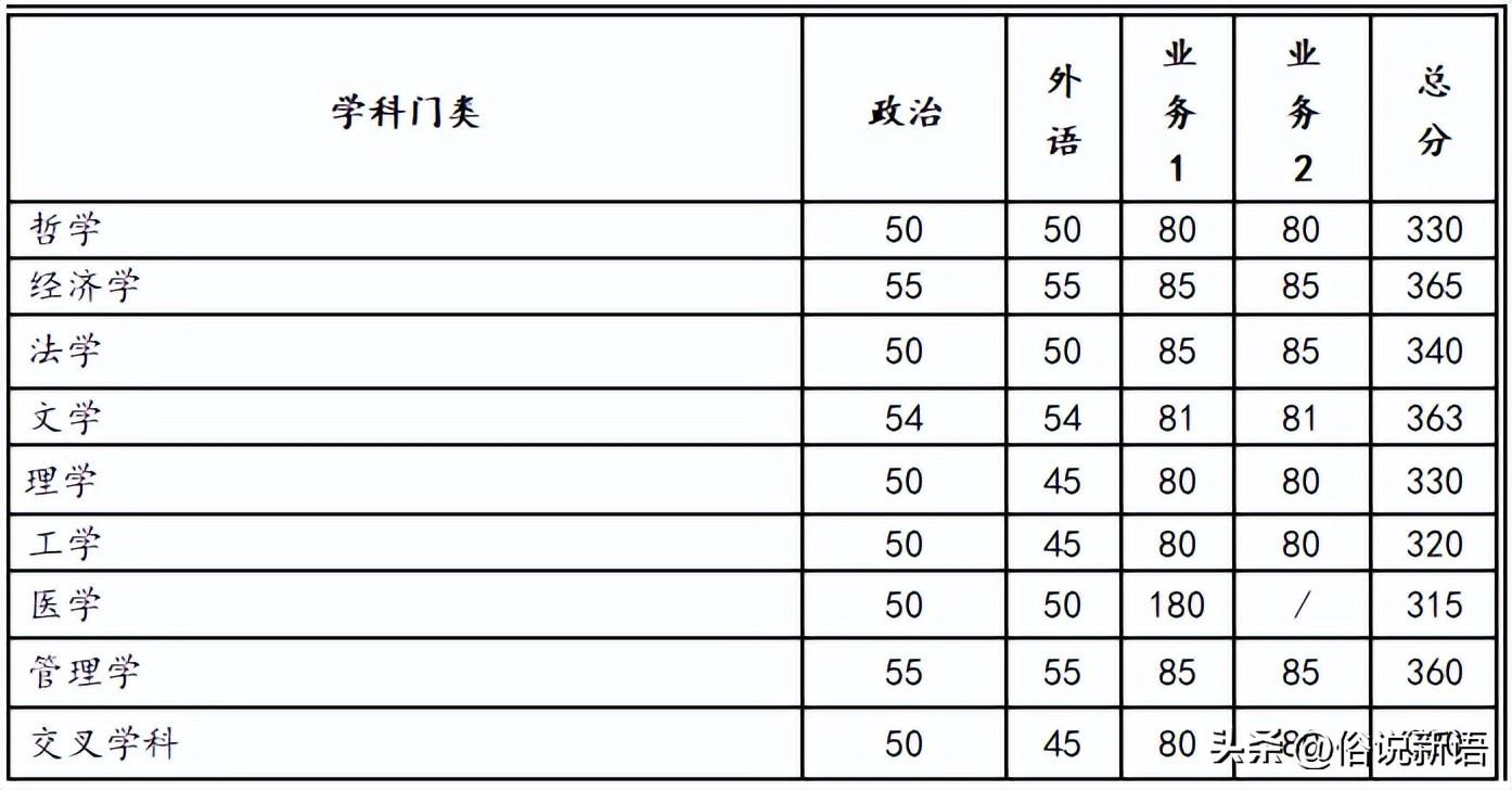 北京交通研究生录取分数线_北京交通大学研究生分数线2023年_北京交通大学研究生院分数线