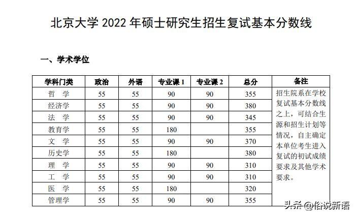 北京交通研究生录取分数线_北京交通大学研究生分数线2023年_北京交通大学研究生院分数线