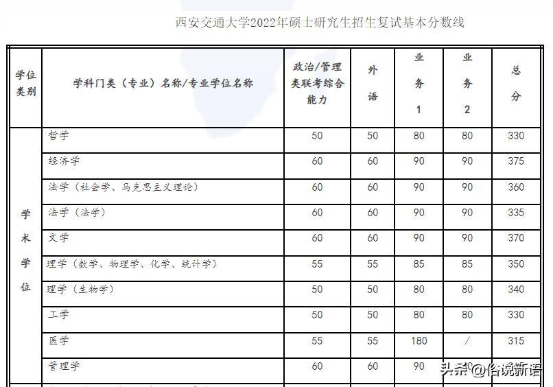 北京交通研究生录取分数线_北京交通大学研究生分数线2023年_北京交通大学研究生院分数线