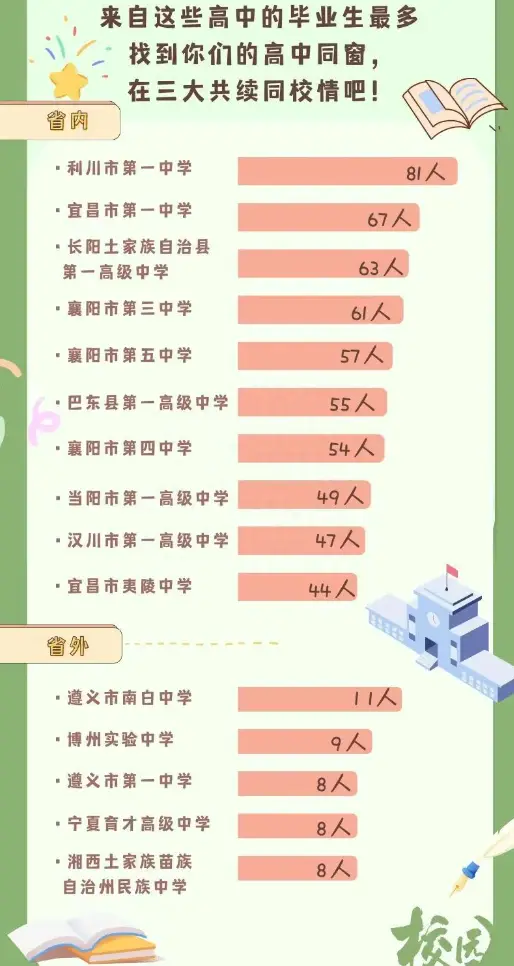 三峡大学本科招生网_三峡招生本科大学网址是什么_三峡大学生招生简章2021