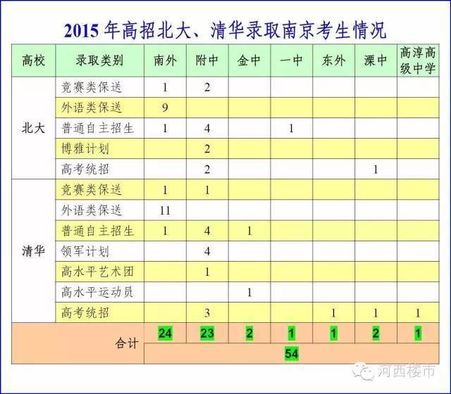 南京排名中国第一的东西_南京十三中排名第几_南京排名中学