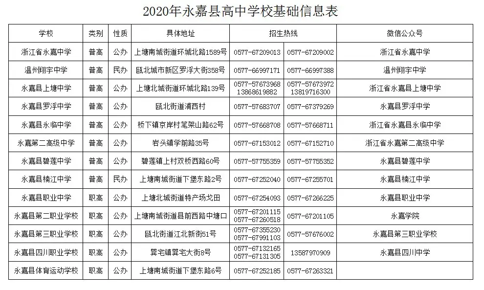 永嘉中学一本上线率_永嘉中学_永嘉中学附属中学