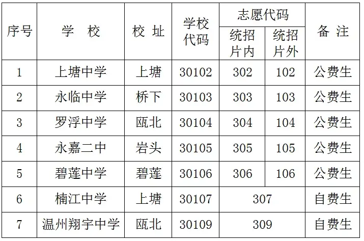 永嘉中学附属中学_永嘉中学一本上线率_永嘉中学