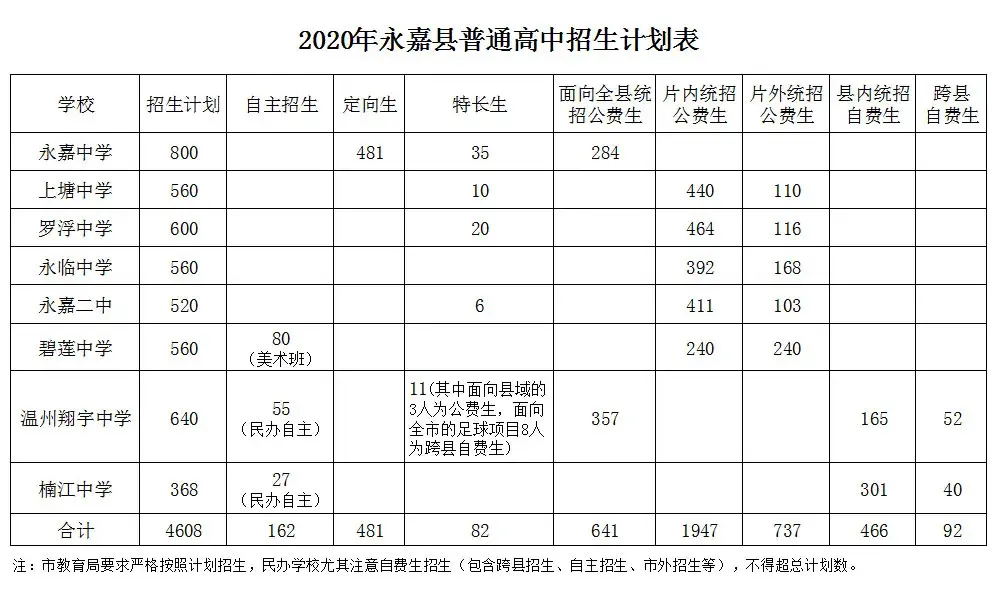 永嘉中学附属中学_永嘉中学_永嘉中学一本上线率