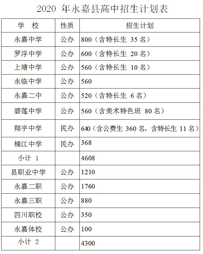 永嘉中学_永嘉中学一本上线率_永嘉中学附属中学