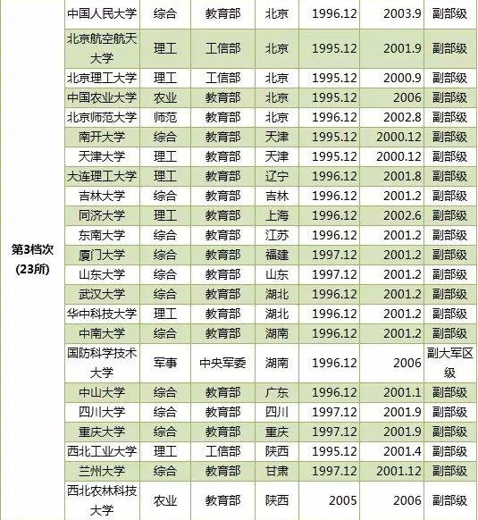 上海工程技术大学专业录取分数_上海工程技术大学投档分数线_上海工程技术大学录取分数线2023