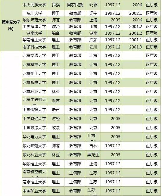 上海工程技术大学录取分数线2023_上海工程技术大学投档分数线_上海工程技术大学专业录取分数