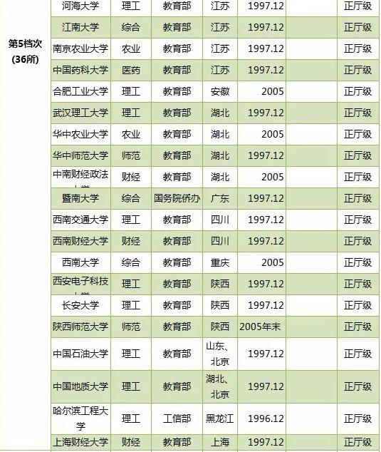 上海工程技术大学专业录取分数_上海工程技术大学投档分数线_上海工程技术大学录取分数线2023