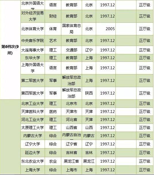 上海工程技术大学录取分数线2023_上海工程技术大学投档分数线_上海工程技术大学专业录取分数