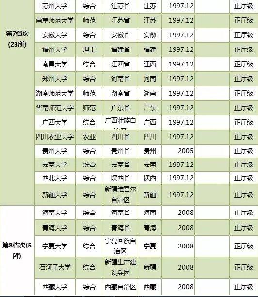 上海工程技术大学专业录取分数_上海工程技术大学录取分数线2023_上海工程技术大学投档分数线