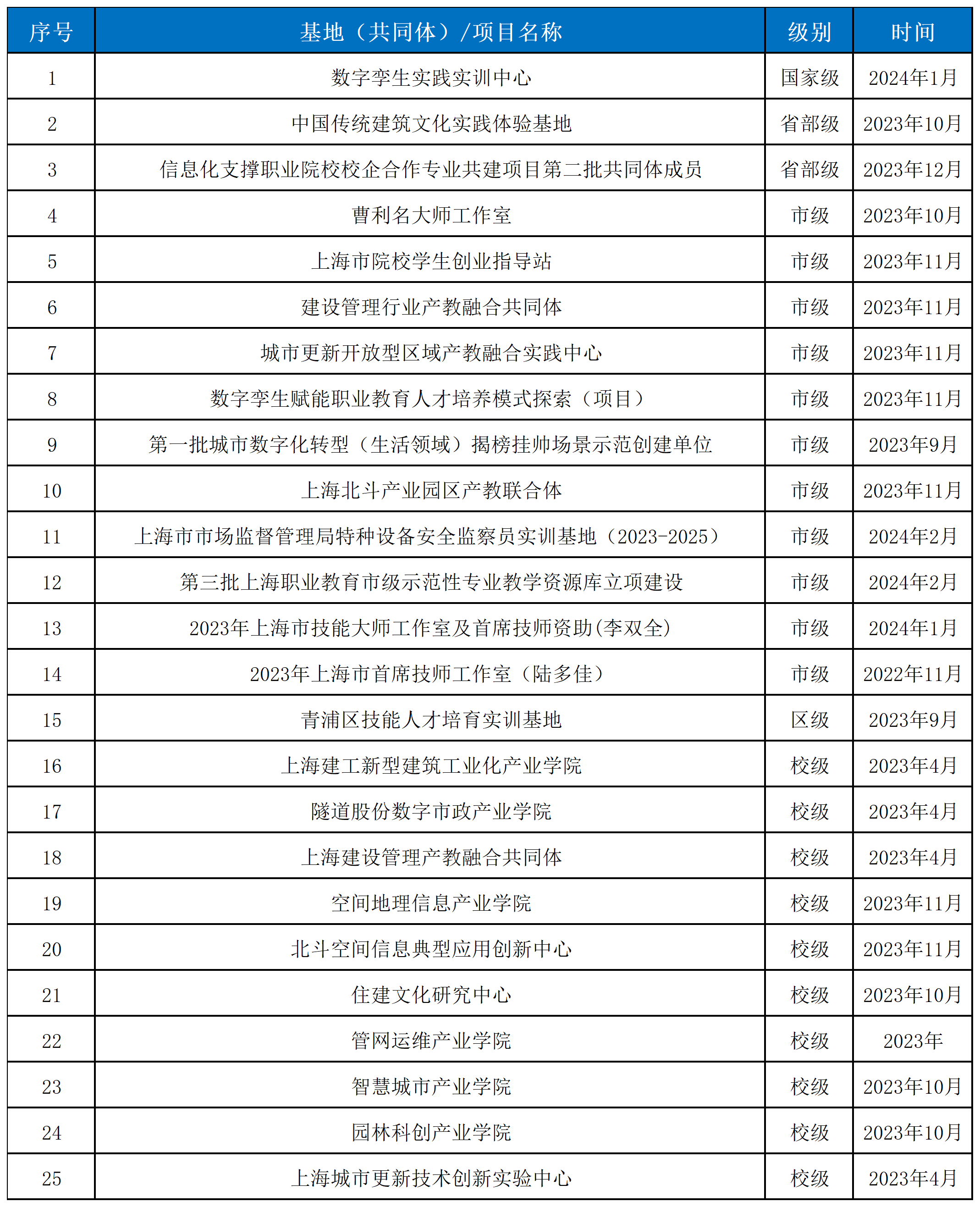 上海工程技术大学专业录取分数_上海工程技术大学录取分数线2023_上海工程技术大学投档分数线