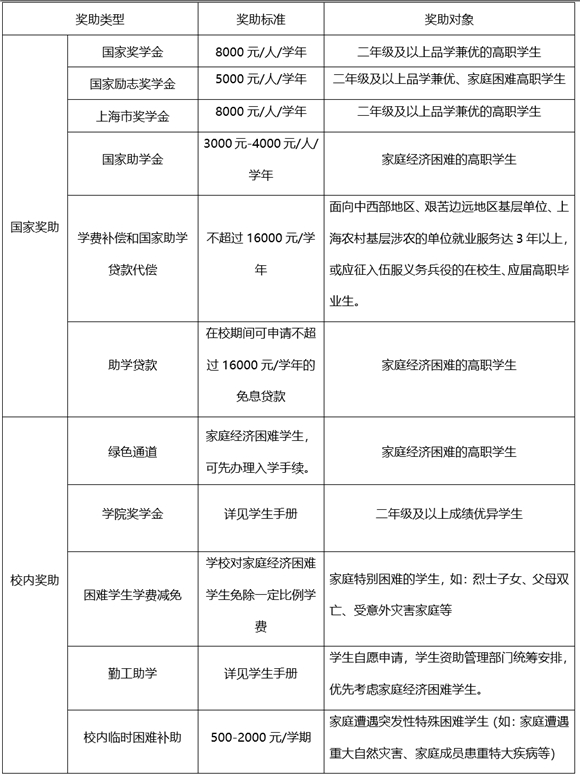 上海工程技术大学专业录取分数_上海工程技术大学录取分数线2023_上海工程技术大学投档分数线