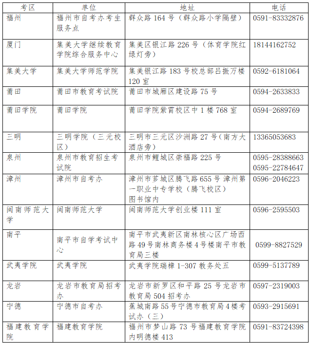 福建教育考试院网站_福建教育考试院网站_福建教育考试院网站