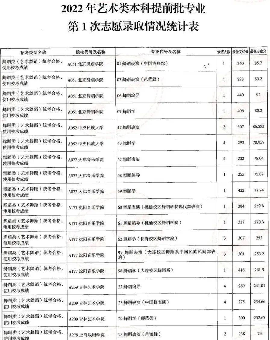 2023曲阜师范大学录取分数线_曲阜师范大学今年的录取分数线_曲阜师范大学最低分数线