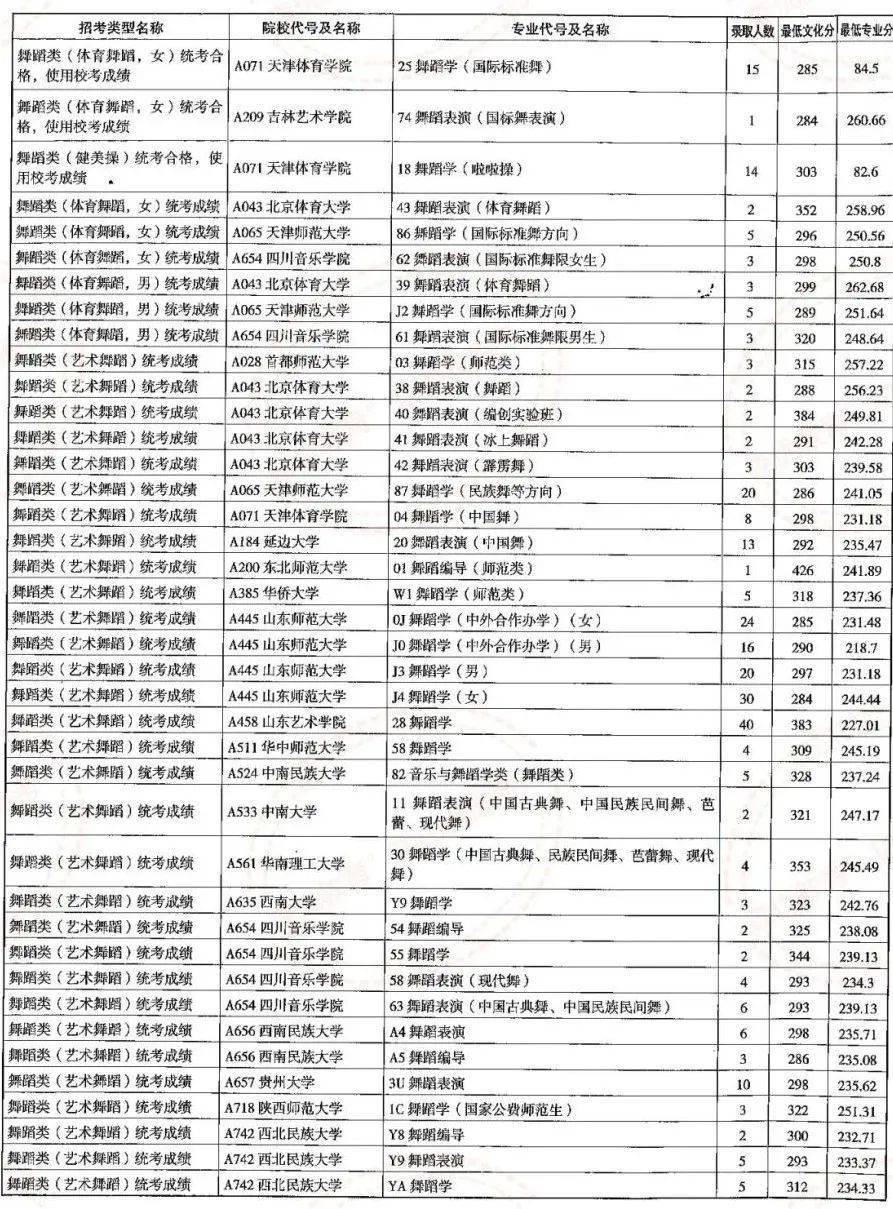 曲阜师范大学最低分数线_2023曲阜师范大学录取分数线_曲阜师范大学今年的录取分数线