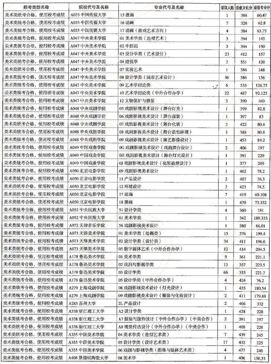 曲阜师范大学今年的录取分数线_曲阜师范大学最低分数线_2023曲阜师范大学录取分数线