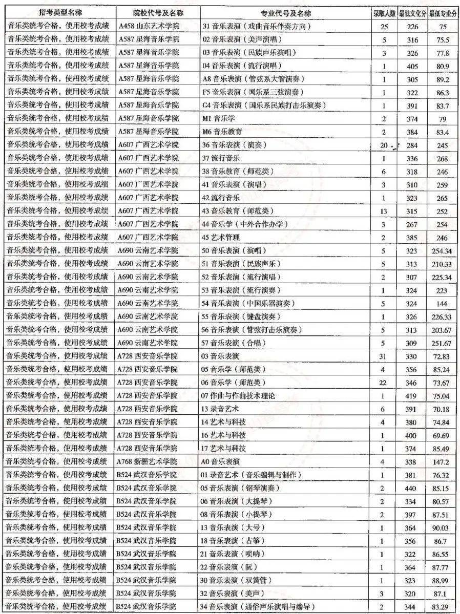 曲阜师范大学今年的录取分数线_2023曲阜师范大学录取分数线_曲阜师范大学最低分数线