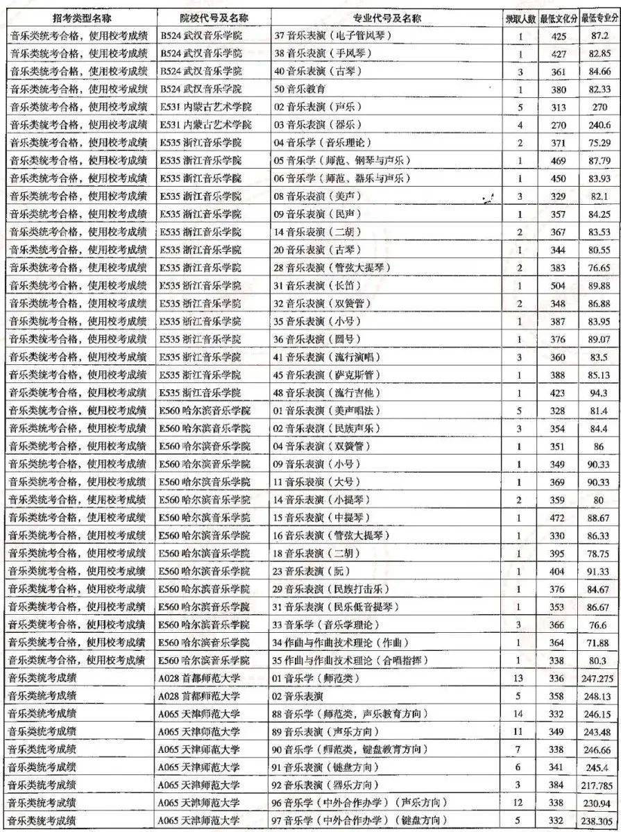 曲阜师范大学今年的录取分数线_2023曲阜师范大学录取分数线_曲阜师范大学最低分数线