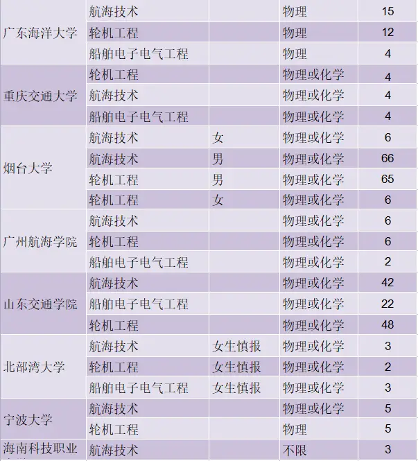 曲阜师范大学今年的录取分数线_曲阜师范大学最低分数线_2023曲阜师范大学录取分数线