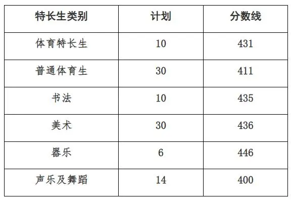 2023曲阜师范大学录取分数线_曲阜师范大学今年的录取分数线_曲阜师范大学最低分数线