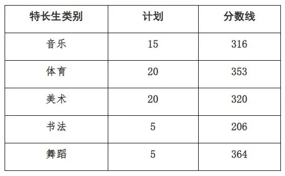 2023曲阜师范大学录取分数线_曲阜师范大学今年的录取分数线_曲阜师范大学最低分数线