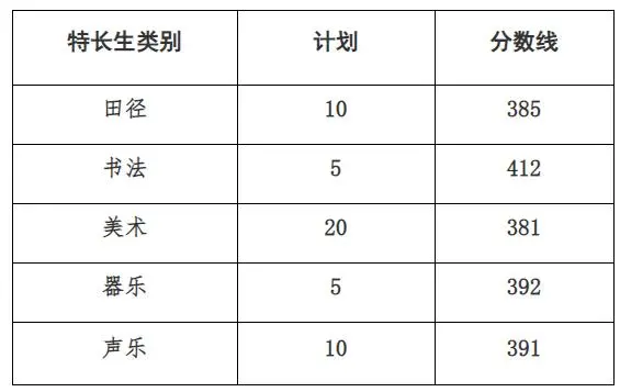 2023曲阜师范大学录取分数线_曲阜师范大学最低分数线_曲阜师范大学今年的录取分数线