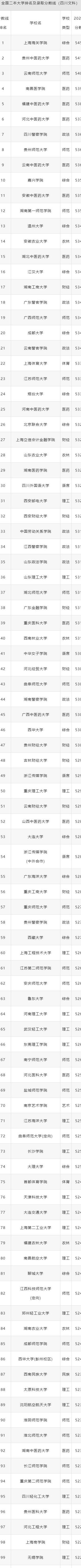 四川2029高考录取分数线_四川高考录取分数线2023年_2o21四川高考录取线