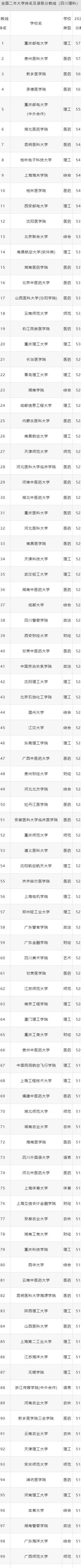 四川高考录取分数线2023年_四川2029高考录取分数线_2o21四川高考录取线