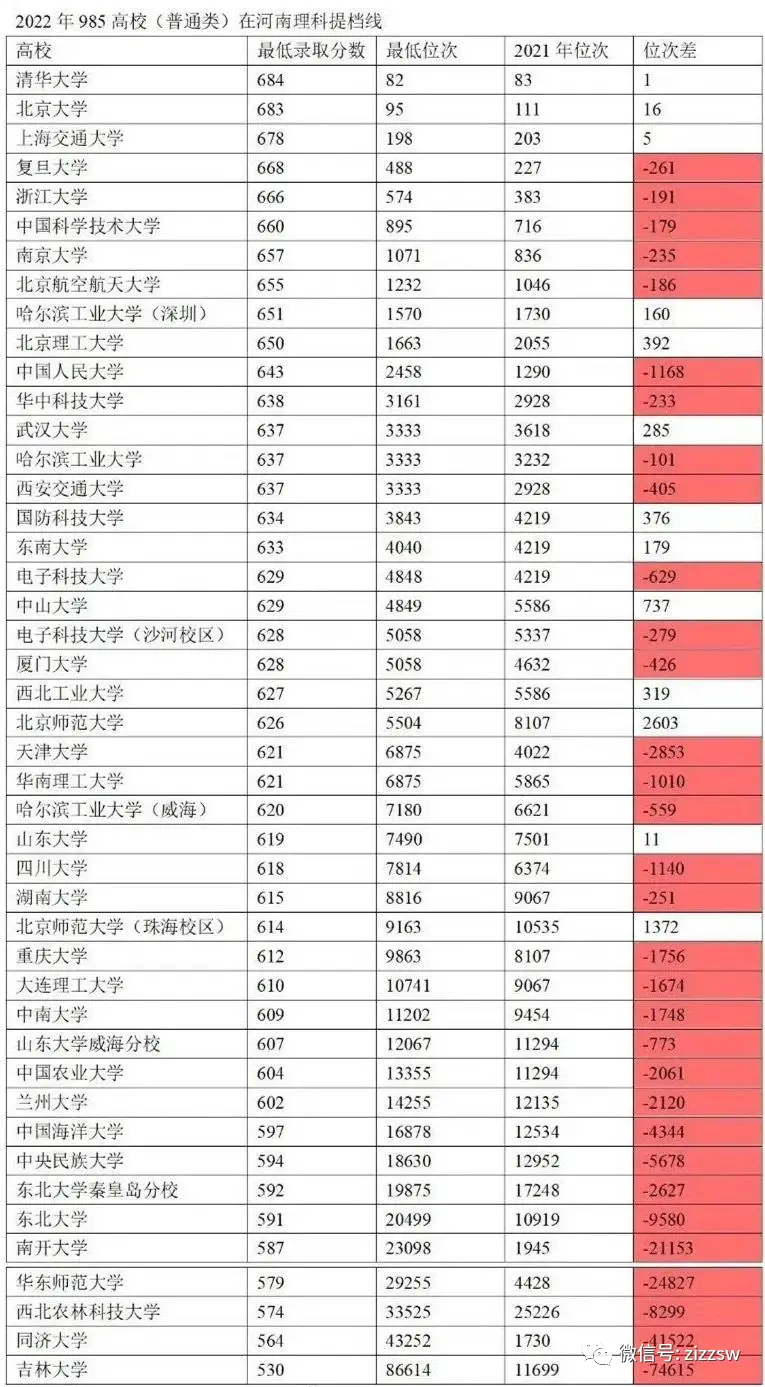 西安工程大学艺术录取_西安科技电子大学_西安电子科技大学录取线2022