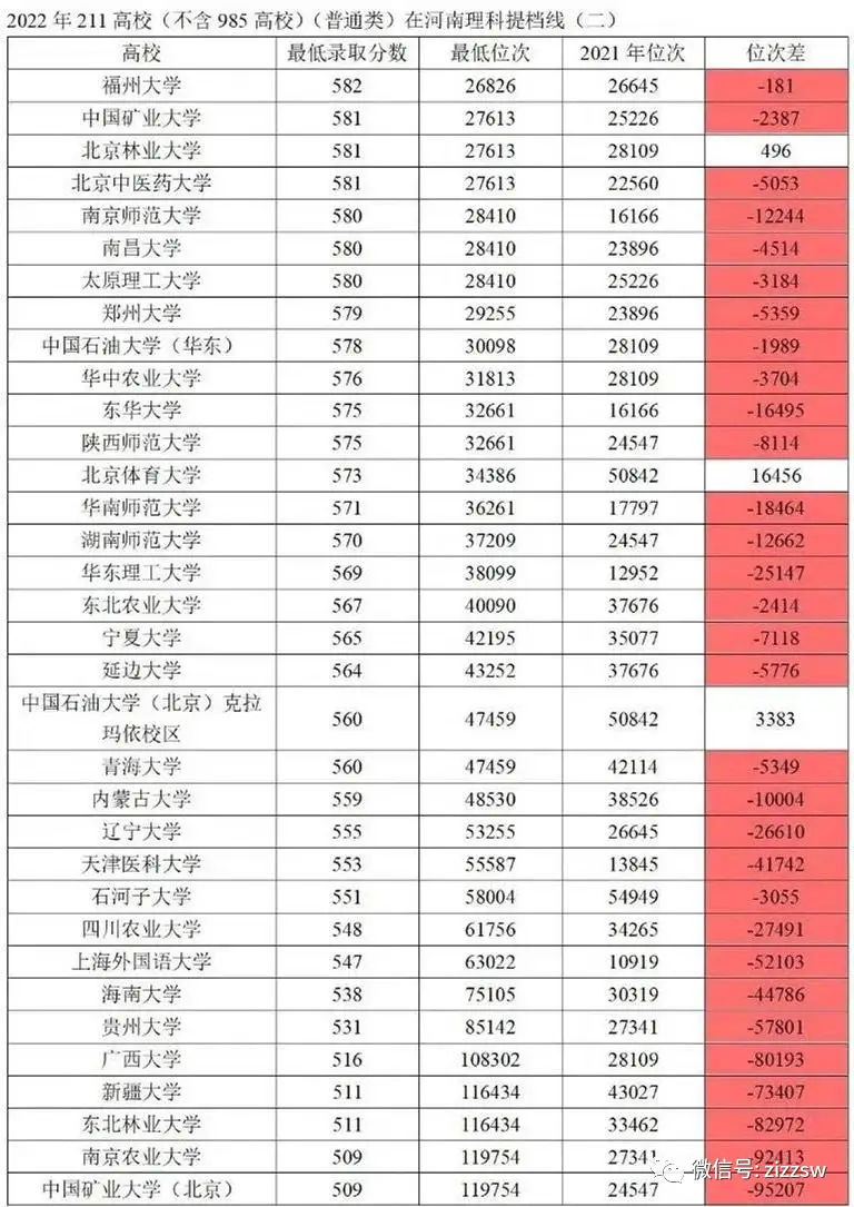 西安电子科技大学录取线2022_西安工程大学艺术录取_西安科技电子大学