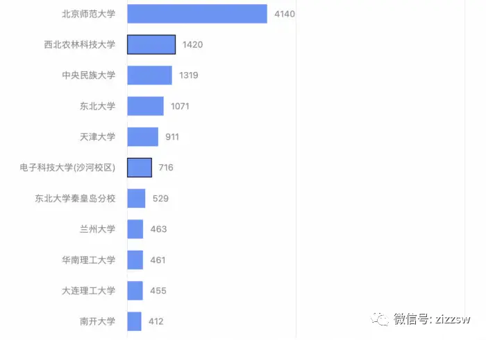 西安工程大学艺术录取_西安科技电子大学_西安电子科技大学录取线2022