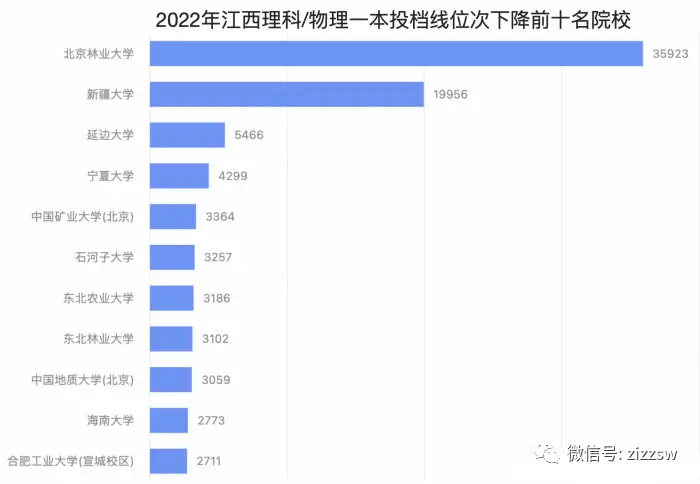 西安科技电子大学_西安工程大学艺术录取_西安电子科技大学录取线2022