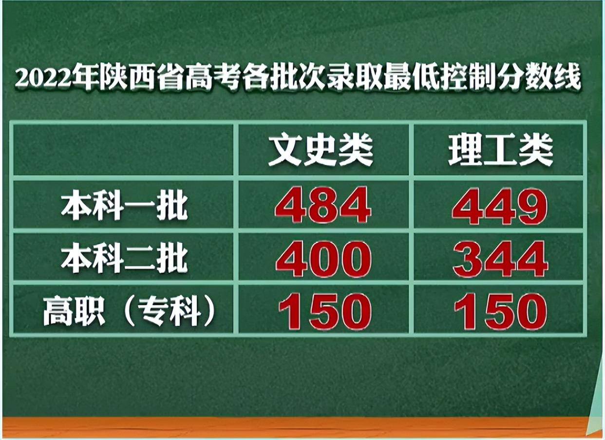 西安电子科技大学录取线2022_西安大略大学主校区双录取_西安大略大学商科双录取