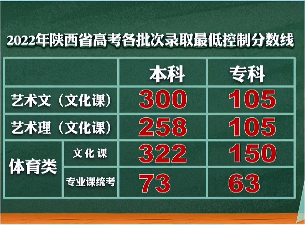 西安电子科技大学录取线2022_西安大略大学商科双录取_西安大略大学主校区双录取