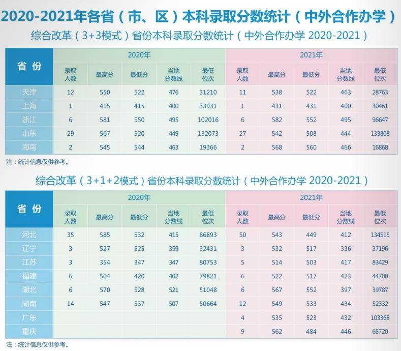 西安电子科技大学录取线2022_西安大略大学商科双录取_西安大略大学主校区双录取