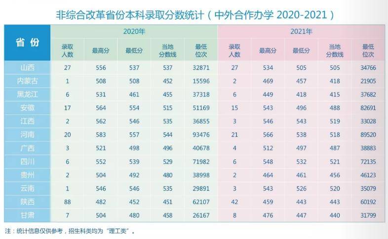 西安大略大学商科双录取_西安电子科技大学录取线2022_西安大略大学主校区双录取