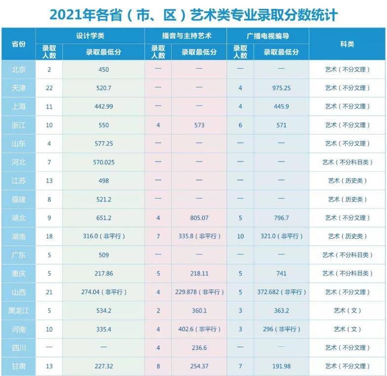 西安大略大学主校区双录取_西安电子科技大学录取线2022_西安大略大学商科双录取