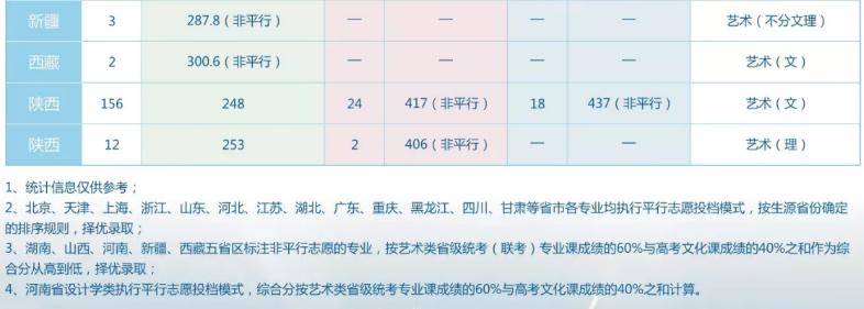 西安电子科技大学录取线2022_西安大略大学商科双录取_西安大略大学主校区双录取