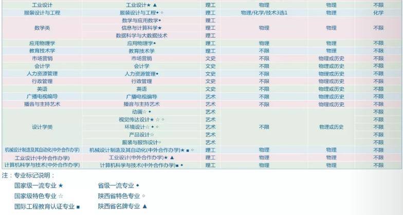 西安大略大学主校区双录取_西安电子科技大学录取线2022_西安大略大学商科双录取