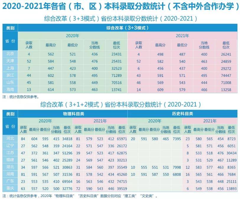 西安电子科技大学录取线2022_西安大略大学商科双录取_西安大略大学主校区双录取