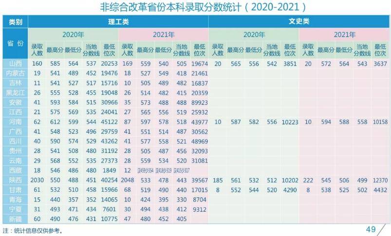 西安电子科技大学录取线2022_西安大略大学主校区双录取_西安大略大学商科双录取