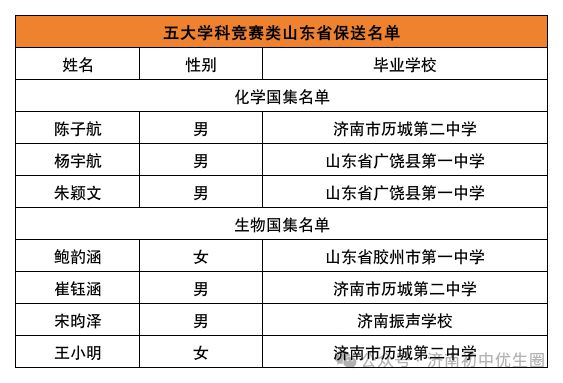 成都一中高中_成都一中_成都一中是公立还是私立