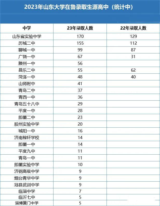 成都一中_成都一中是公立还是私立_成都一中高中