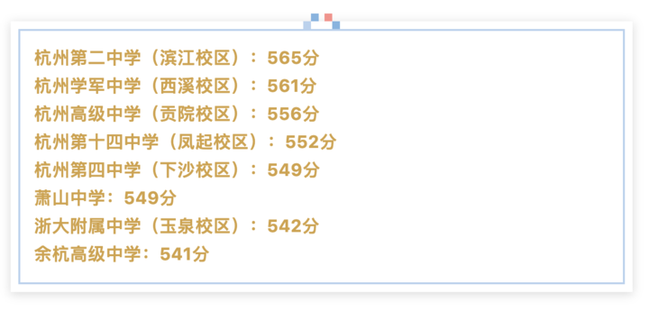 杭二中钱江学校分数线_杭二中钱江分校分数线_杭二中钱江校区录取名单