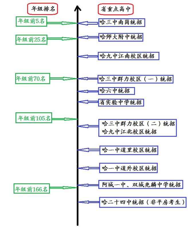 高中录取的分数线_高中录取分数线中考_十七中高中录取分数线