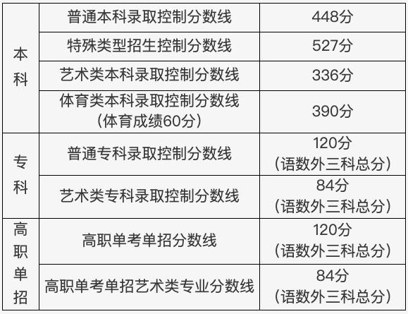 文科分数河北线是多少_河北文科2021录取分_河北文科分数线