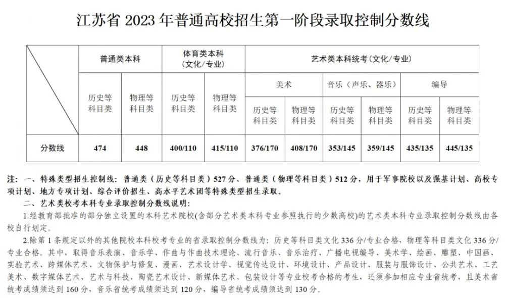 河北文科2021录取分_河北文科分数线_文科分数河北线是多少