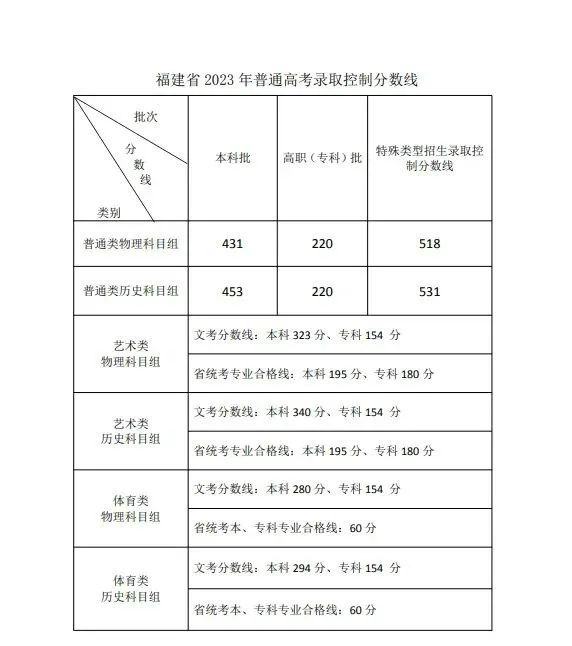 河北文科分数线_河北文科2021录取分_文科分数河北线是多少